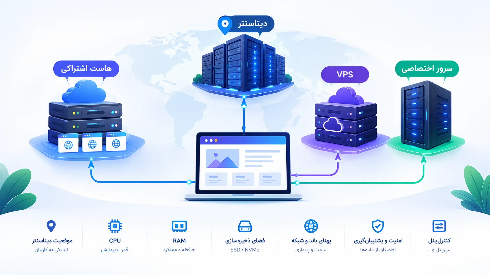 راهنمای انتخاب هاست و سرور؛ CPU، RAM و موقعیت دیتاسنتر